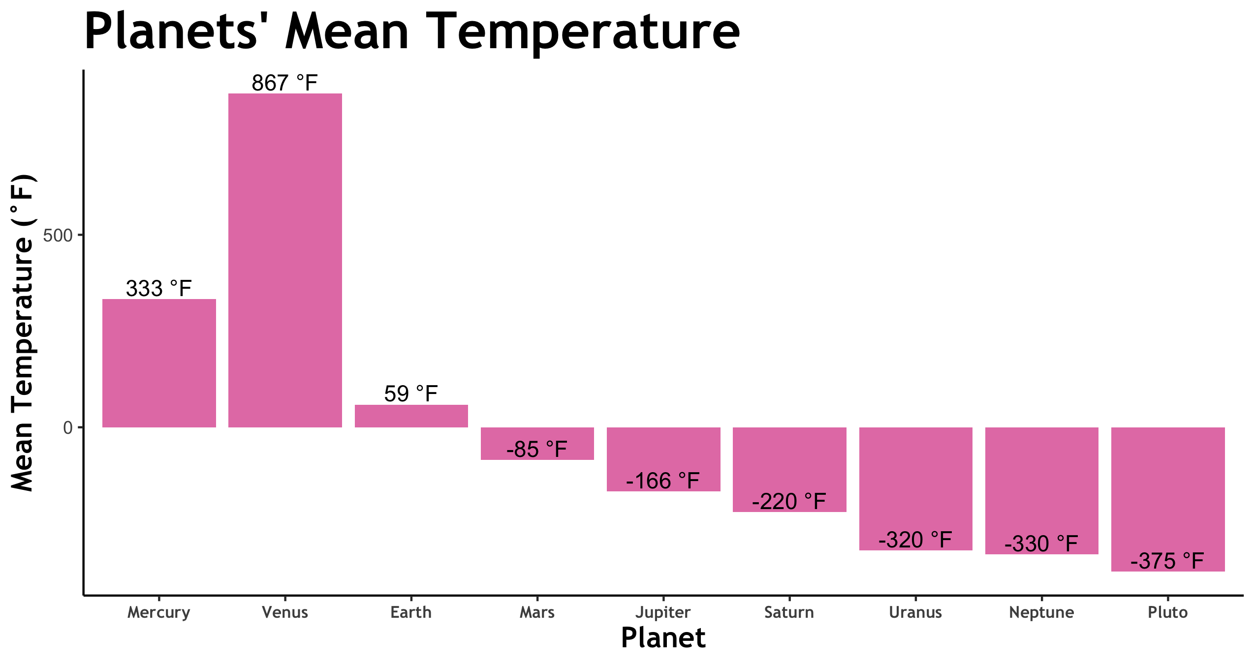 8-planets-pluto-average-temperature-tutortugas