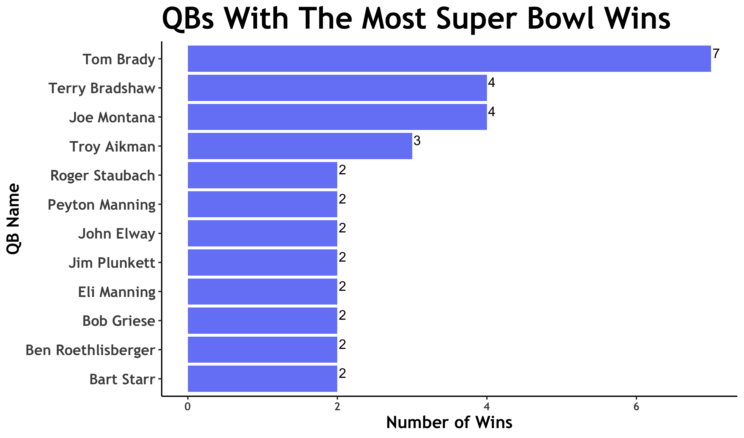 Nfl Quarterbacks With Most Super Bowl Wins List Ynes Amelita