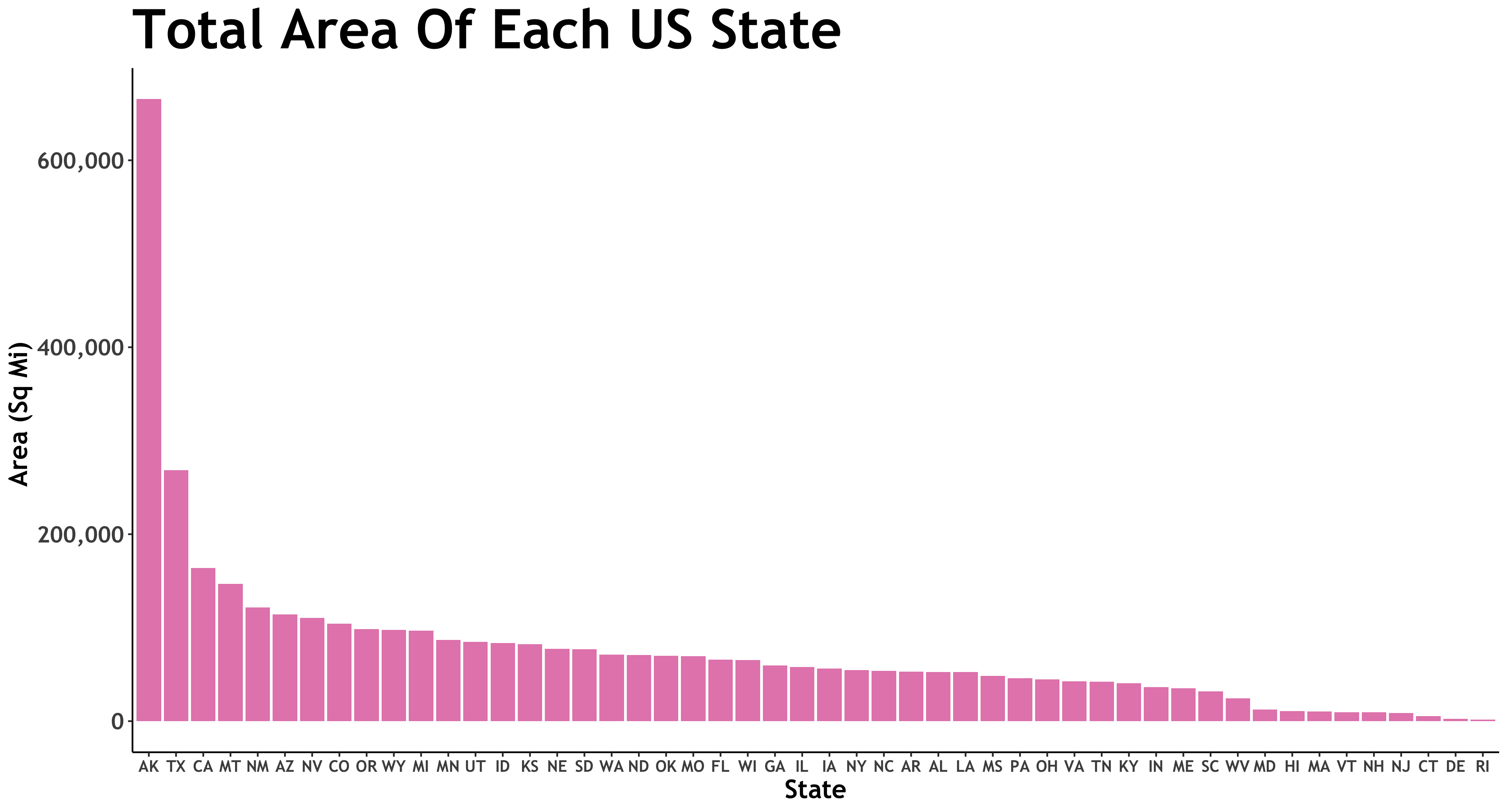 total area of america