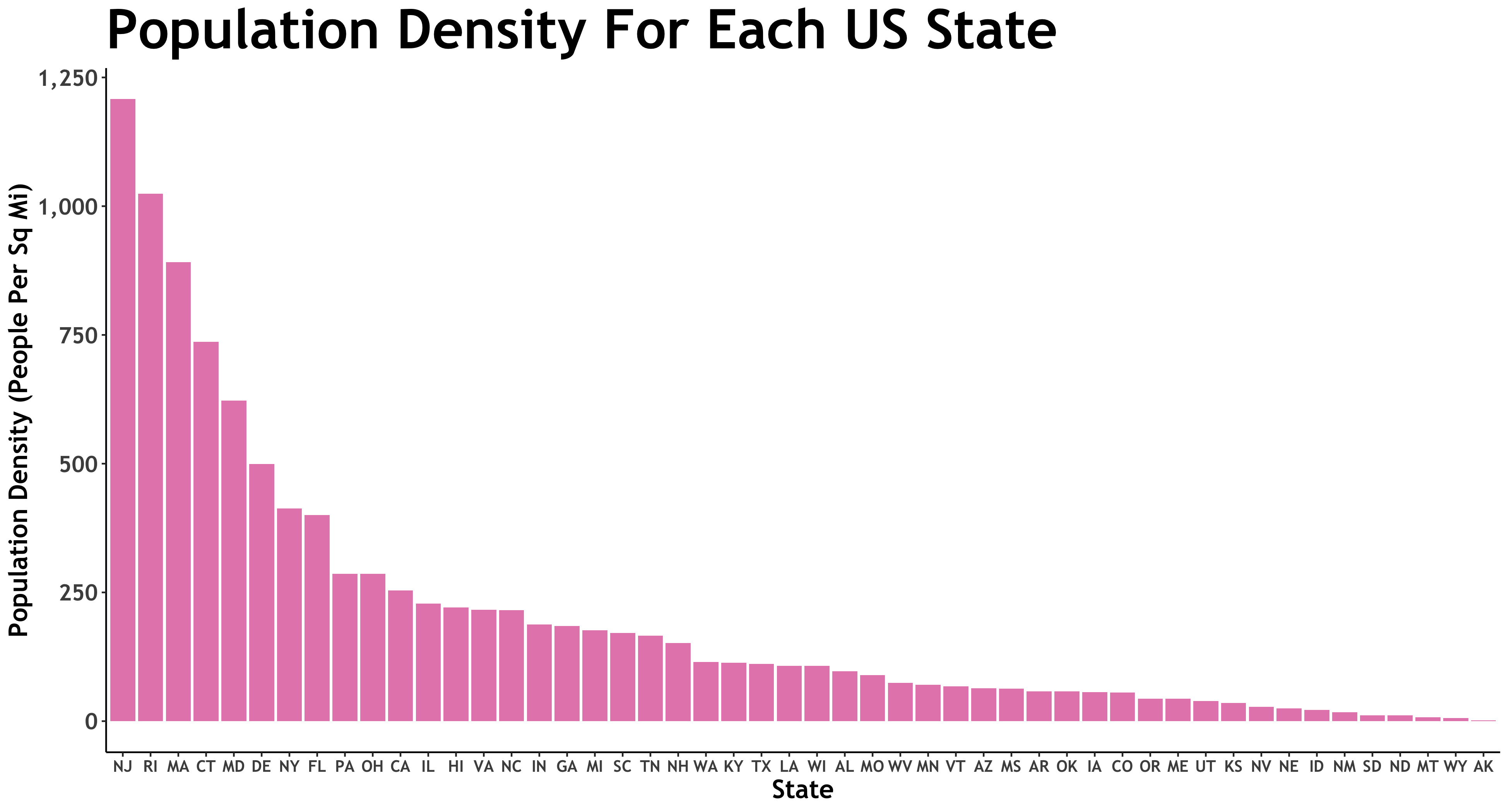 population density by state