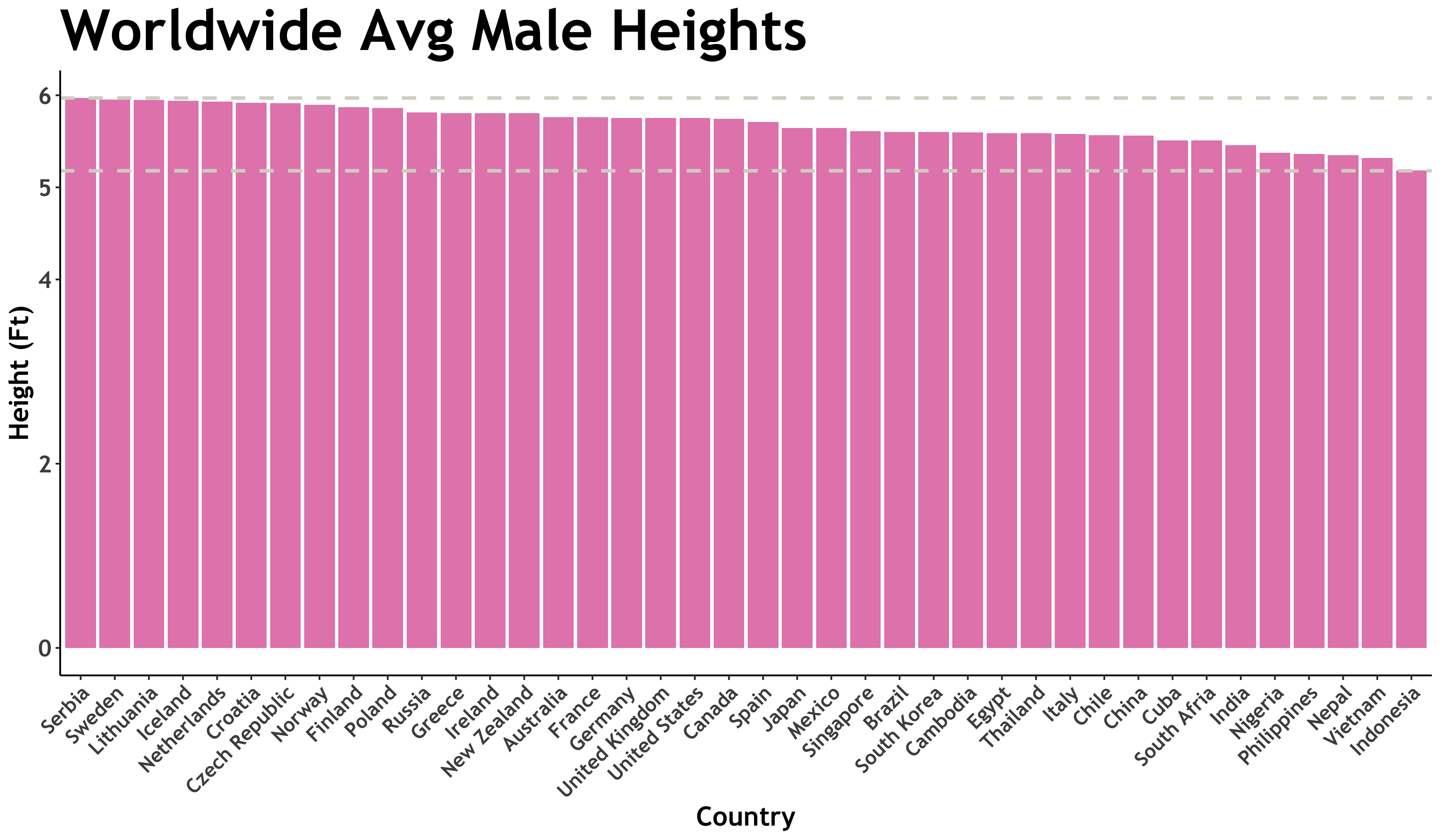 average height by country