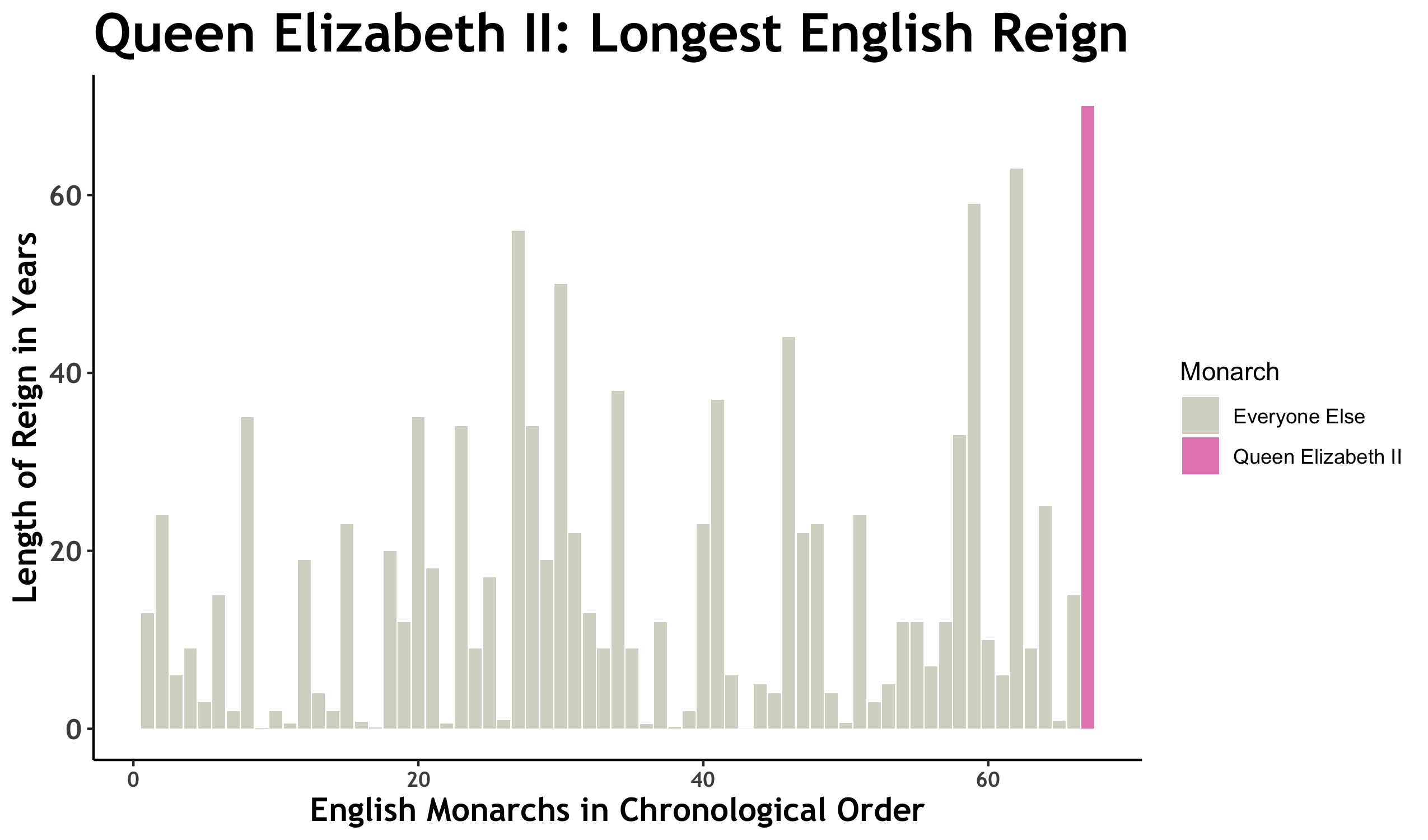 Queen Elizabeth II ~ Longest Reigning British Monarch TuTortugas 