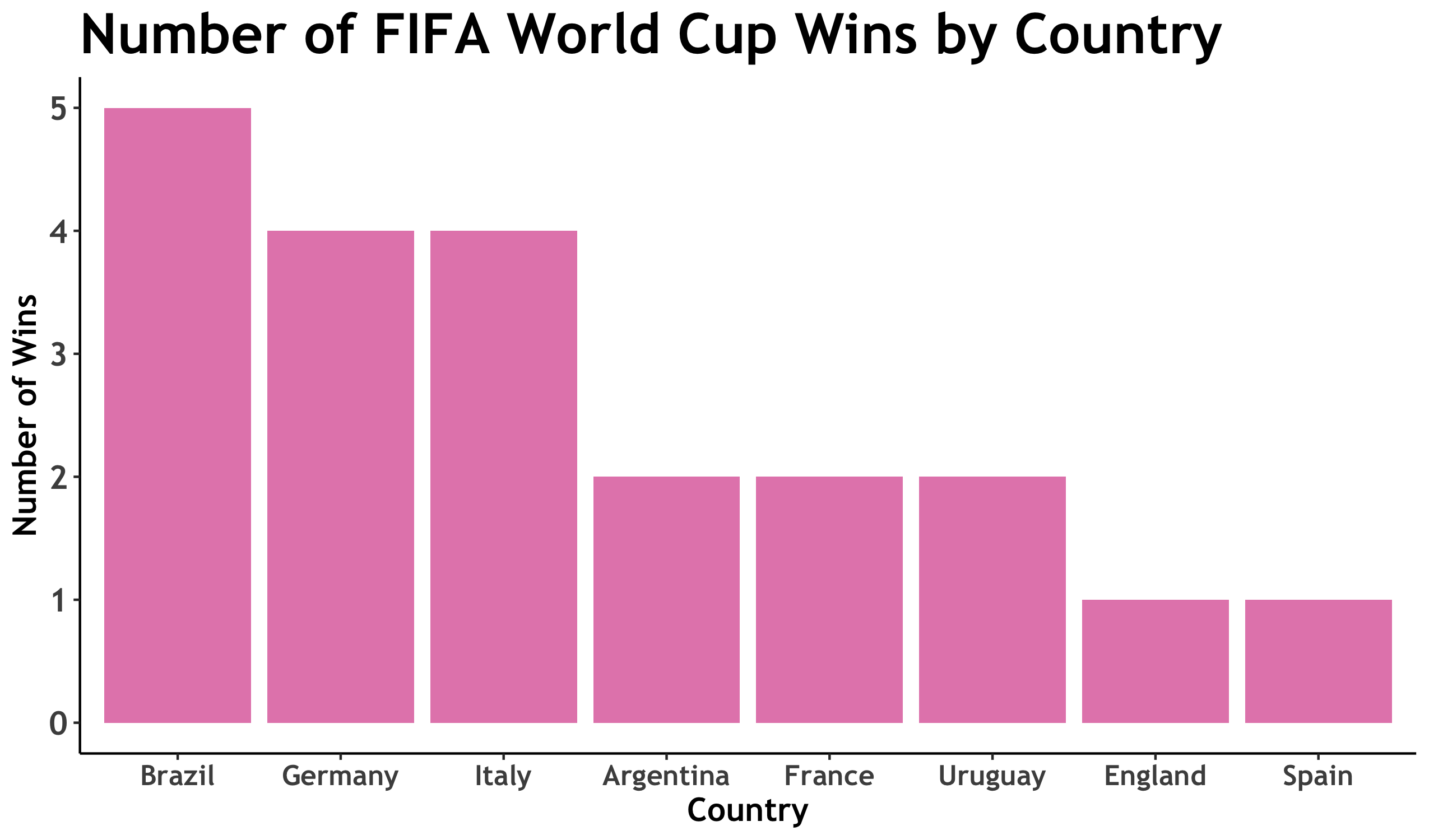 fifa-world-cup-winners-tutortugas